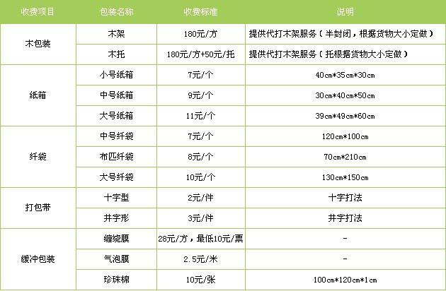 路北区到牟平物流专线
