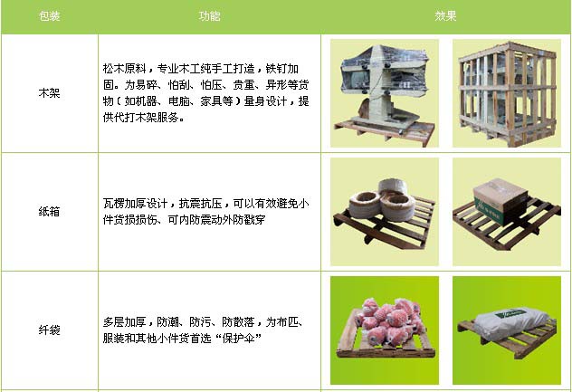 路北区到牟平物流专线